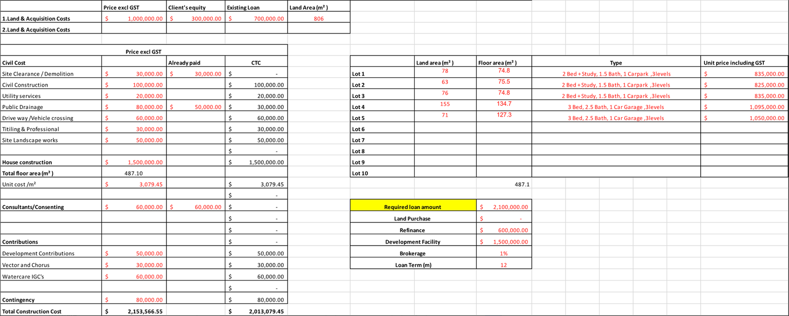 Project Feasibility Study